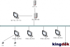 Kingdek configuration software applied n the embedded Linux